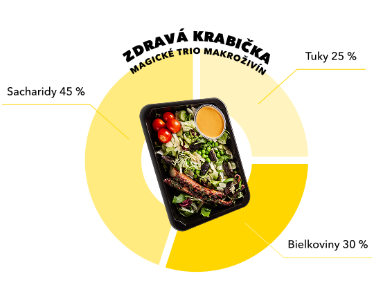Why FitKitchen